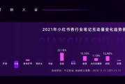 小红书广告销售好做吗(小红书广告销售怎么样)
