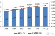 移动电商有哪些特点(移动电商的特点包括)