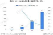 电商的发展趋势(2022年电商发展趋势)
