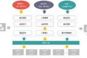 怎样做电商平台(怎么开通电商平台)