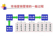 营销管理在线阅读(营销管理电子书在线阅读)