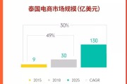 泰国电商(泰国电商平台)