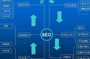 seo优化是什么意思(电商Seo优化是什么意思)