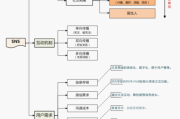 怎么做电商运营的一套方案(怎么才能做电商运营)