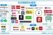 传统电商和社交电商的区别(传统电商和社交电商的最大的区别)