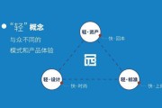 投资风向(投资风向 创新驱动的企业)