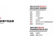 小红书网站推广(小红书网站推广便宜)