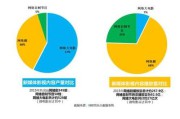 新媒体的优势(新媒体的优势和弊端英语作文)