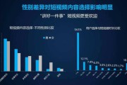 视频营销流程(简述视频营销的发布流程)