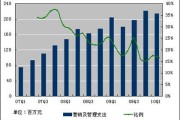 营收是什么意思(年度营收是什么意思)