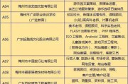 电商运营招聘要求(电商运营总监招聘要求)