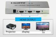 hdcp(hdcp14)
