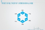 企业电商运营方案(电商产业园运营方案)