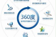 网络营销技巧(网络营销的方式有哪些)
