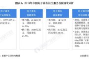 2017电商做什么好(现在做电商行业需要做一些什么)