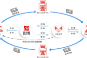 p2p模式(p2p模式投资理财)