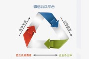 o2o平台有哪些(新零售平台有哪些)
