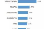 跨境电商是什么意思(跨境电商cpc是什么意思)