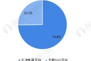 生鲜电商的现状(生鲜电商的现状、发展机遇问题与策略开题报告)