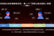 广告精准投放(精准广告投放)