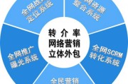 推广外包(网络推广外包)