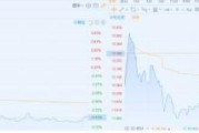 接盘是什么意思(股票机构接盘是什么意思)