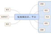 爆款短视频分析(短视频用户群体分析)