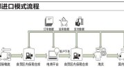 跨境电商运营模式(跨境电商运营模式论文)