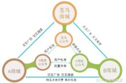 电商平台模式(电商平台模式有哪些)