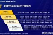 跨境电商试点城市(山东跨境电商试点城市) 跨境电商试点城市(山东跨境电商试点城市)