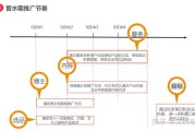 小红书广告渠道(小红书选择客户的渠道)