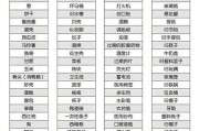 如何做好电商运营工作
:有哪些厉害的电商运营思维？