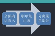 电商怎么做账(跨境电商怎么做账) 电商怎么做账(跨境电商怎么做账)