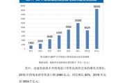 跨境电商论文(跨境电商论文题目) 跨境电商论文(跨境电商论文题目)