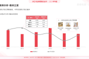 小红书场景营销(小红书旅游营销)
