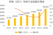 跨境电商论文题目(跨境电商论文题目) 跨境电商论文题目(跨境电商论文题目)