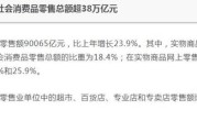 伍创电商
:电商运营成本加剧，沦为传统，实体店有机会逆袭崛起吗？