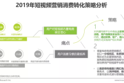 如何利用短视频做营销(新闻业如何利用短视频)