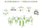 什么是大数据分析(大数据分析方法有哪几种)