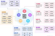 跨境电商软件erp(跨境电商软件erp排名) 跨境电商软件erp(跨境电商软件erp排名)
