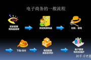 做电商的基本知识(做电商最基本的需要)