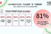 小红书出售渠道(小红书渠道分析)