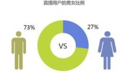 网络直播营销的概念(网络直播带货概念)