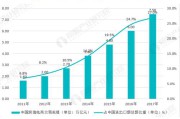 跨境电商未来发展趋势(跨境电商趋势及跨境未来) 跨境电商未来发展趋势(跨境电商趋势及跨境未来)