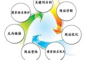 网络seo外包(吉林网络seo外包)