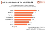 跨境电商最火的产品(今年跨境电商平台热销的三大产品是什么)