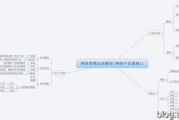 网络营销步骤(网络营销评估的步骤是什么)