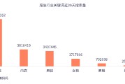 抖音电商的发展趋势与未来(抖音电商的发展趋势与未来论文)