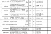常见的10种绩效考核方法(常见绩效考核方法包括)