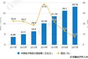 全国电商发展(全国电商发展情况)